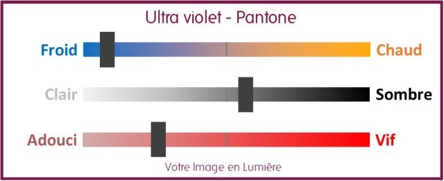 Ultra violet pantone 2018 - diagramme colorimétrique