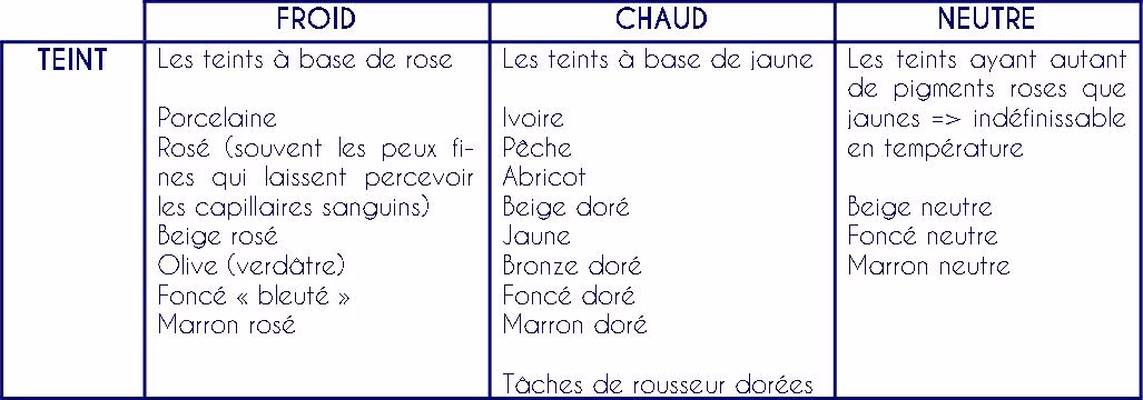 Couleur du teint - froid/chaud