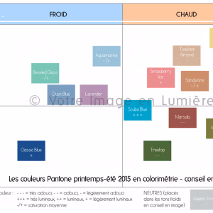 Tableau récapitulatif des 16 couleurs Pantone printemps-été 2015 en colorimétrie pour le conseil en image