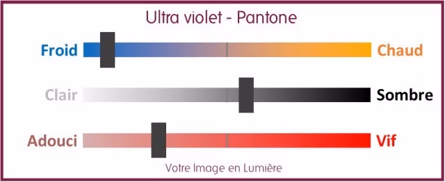 Ultra violet pantone 2018 - diagramme colorimétrique